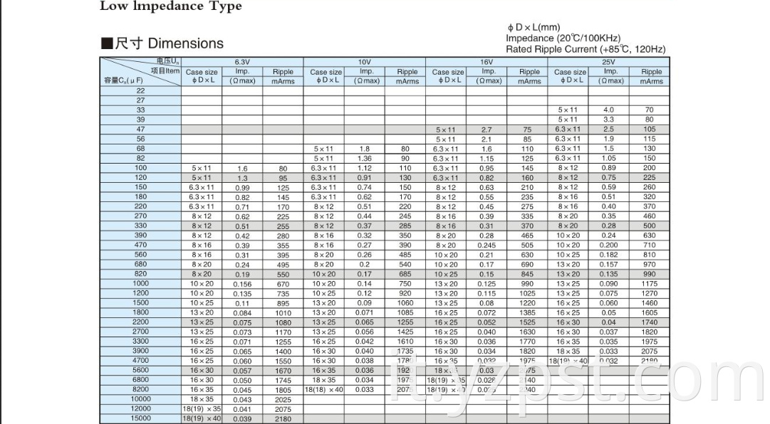 Low impedance electrolytic capacitor